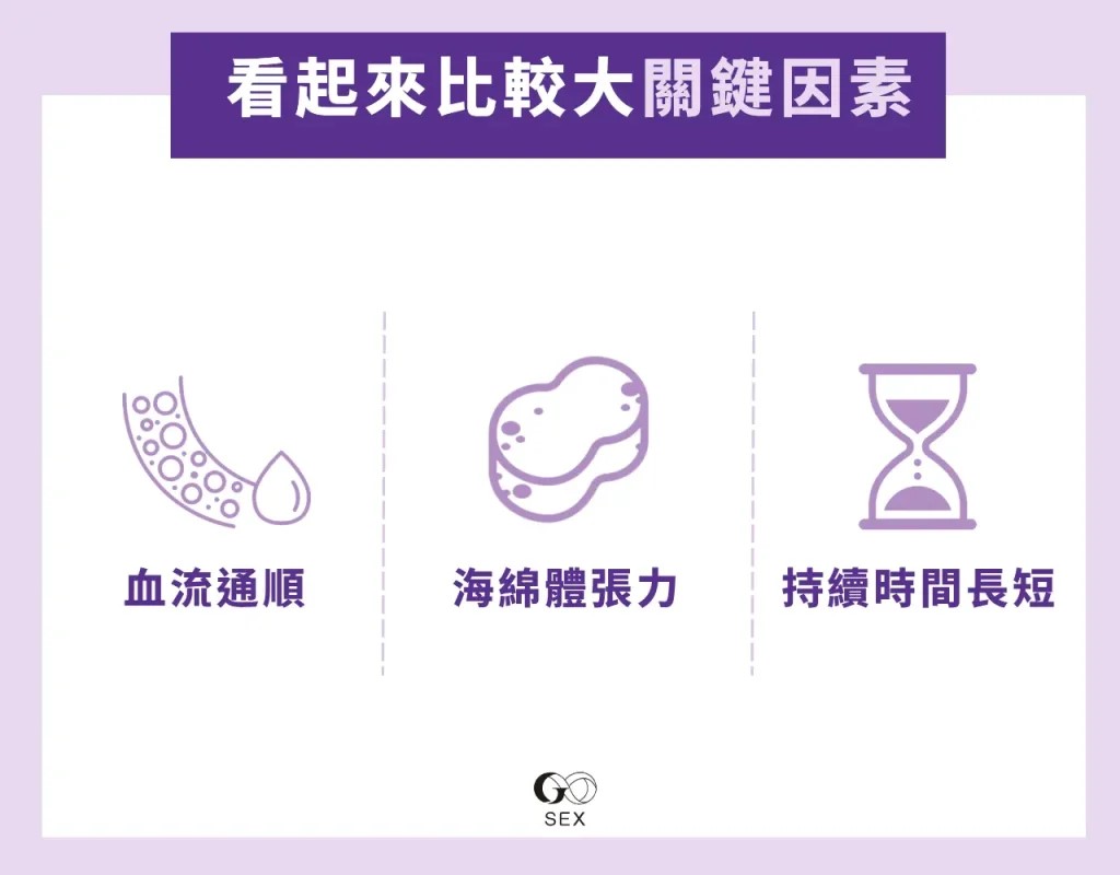 關鍵因素