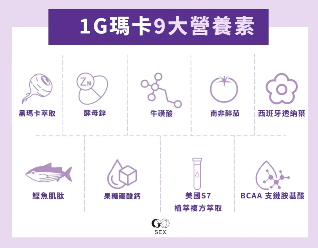 九大營養