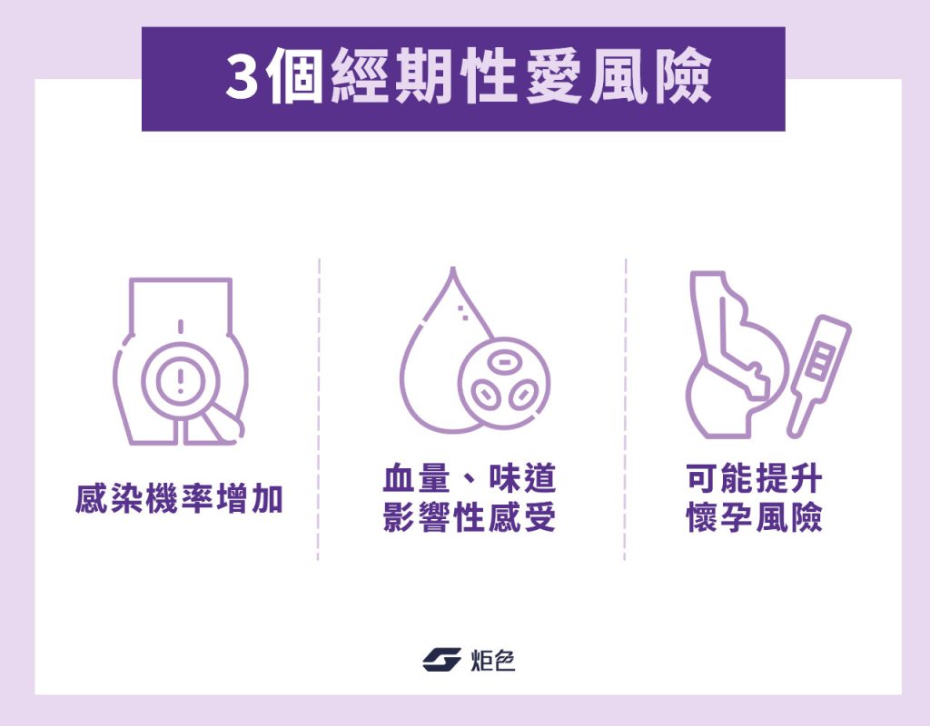 3個經期性愛風險