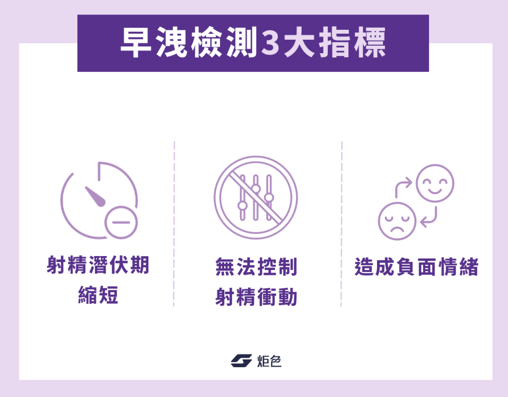 3 大早洩指標自我檢測