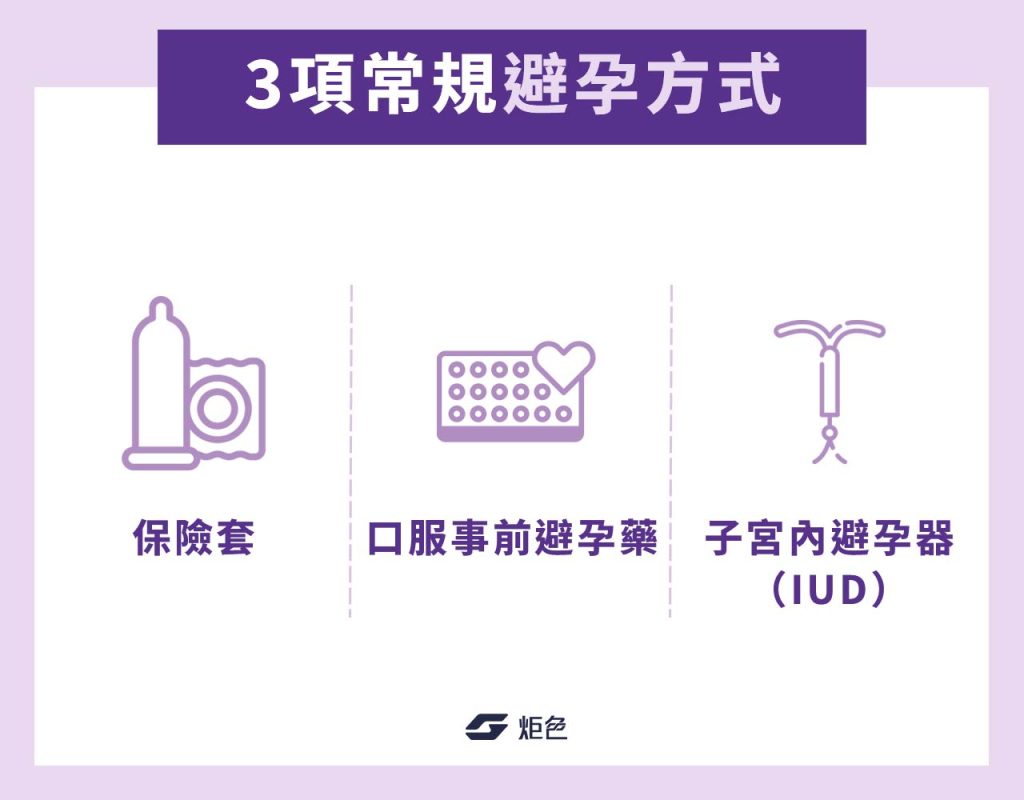 3項常規避孕方式