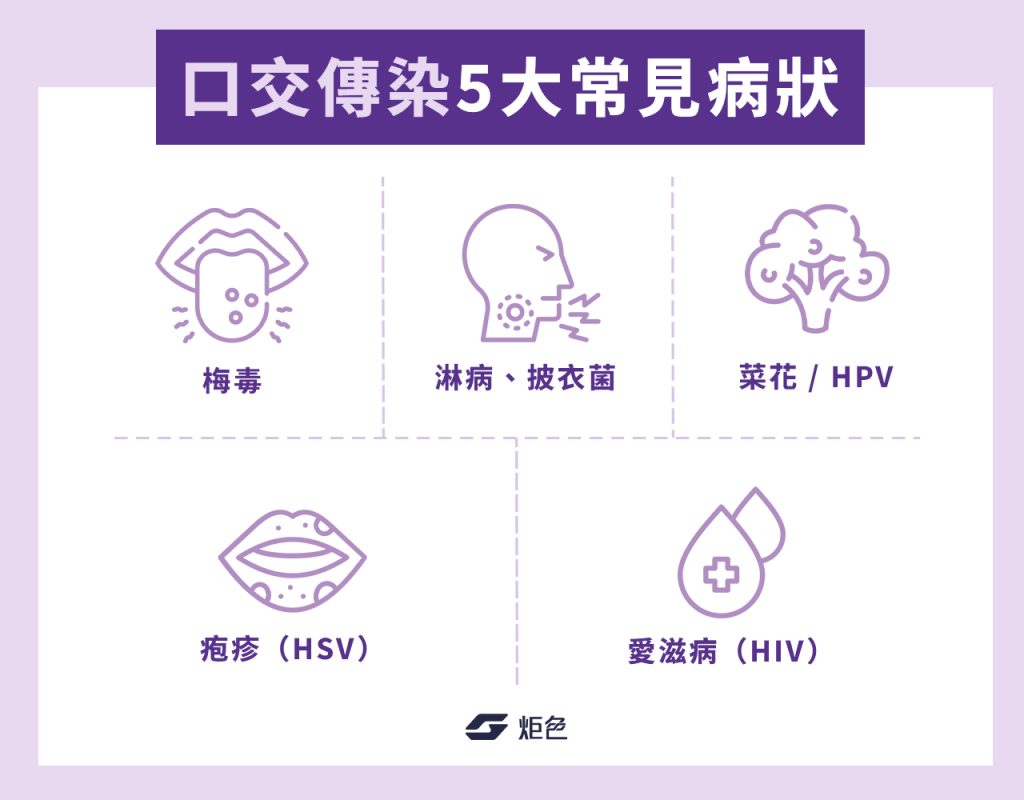 口交傳染5大常見病狀