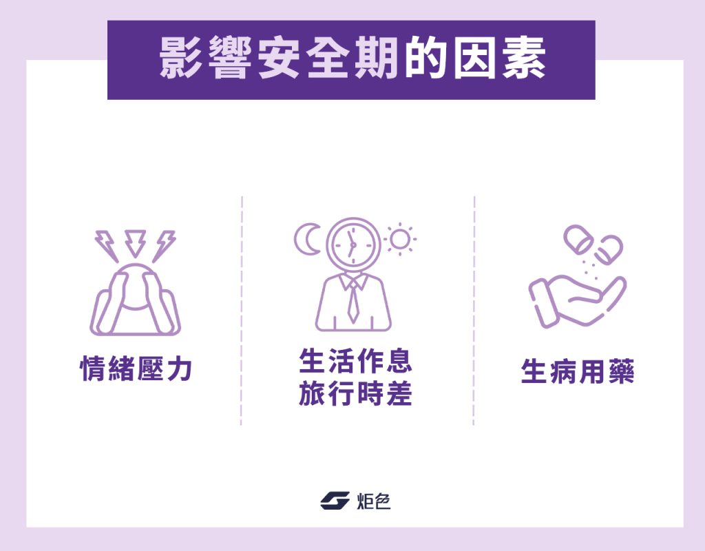 影響安全期的因素