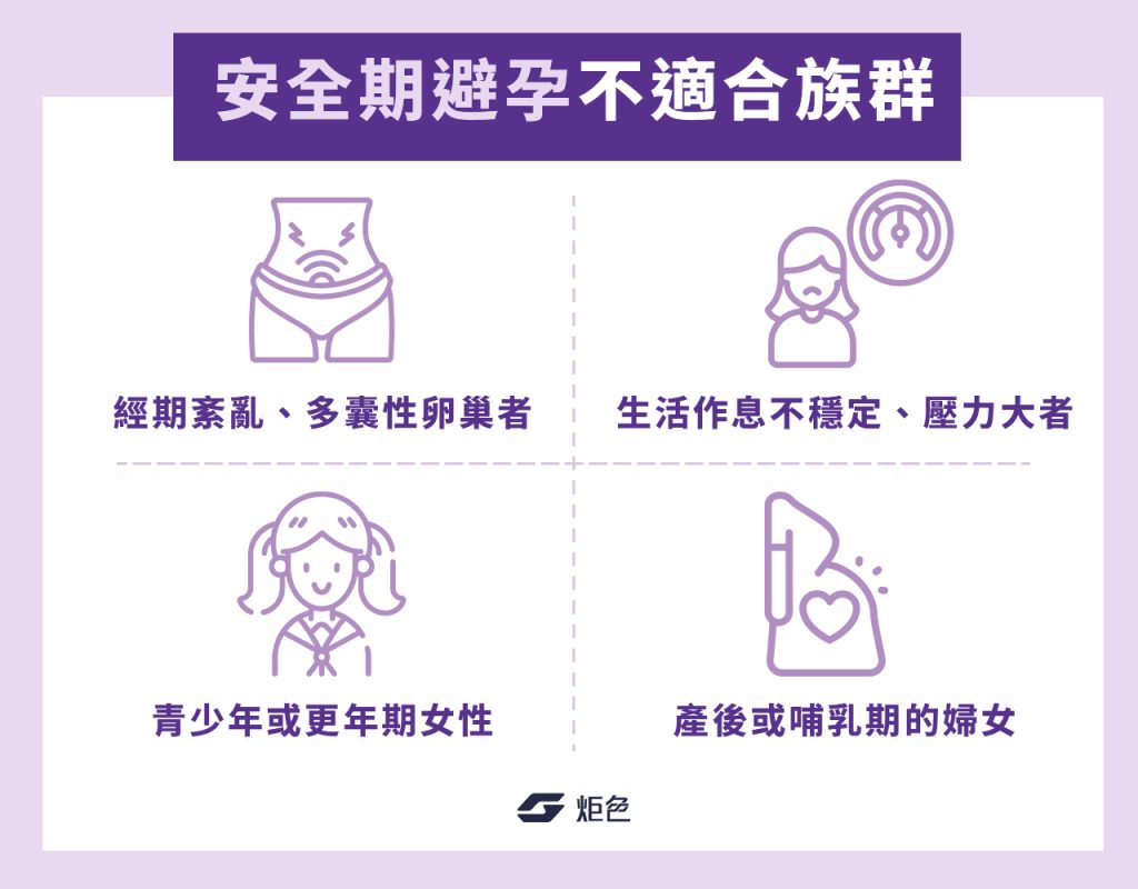 安全期避孕不適合族群