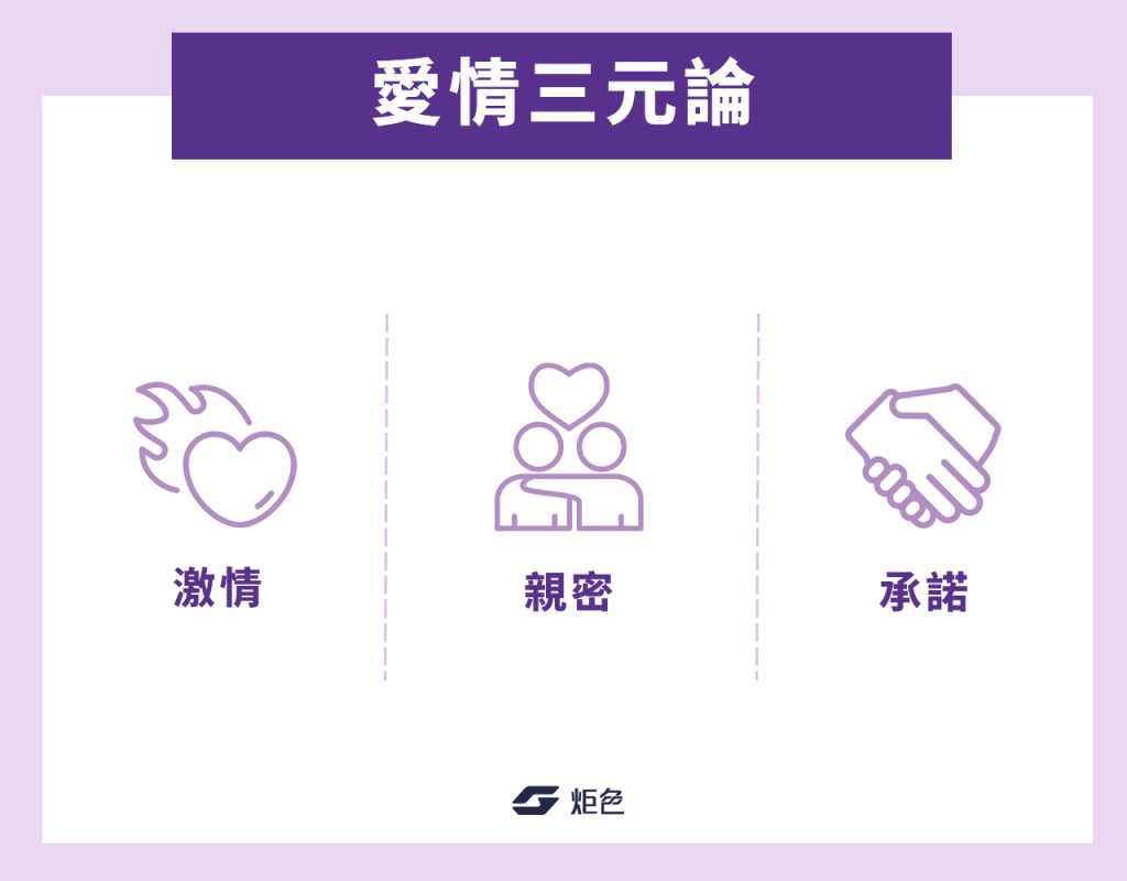 愛情三元論