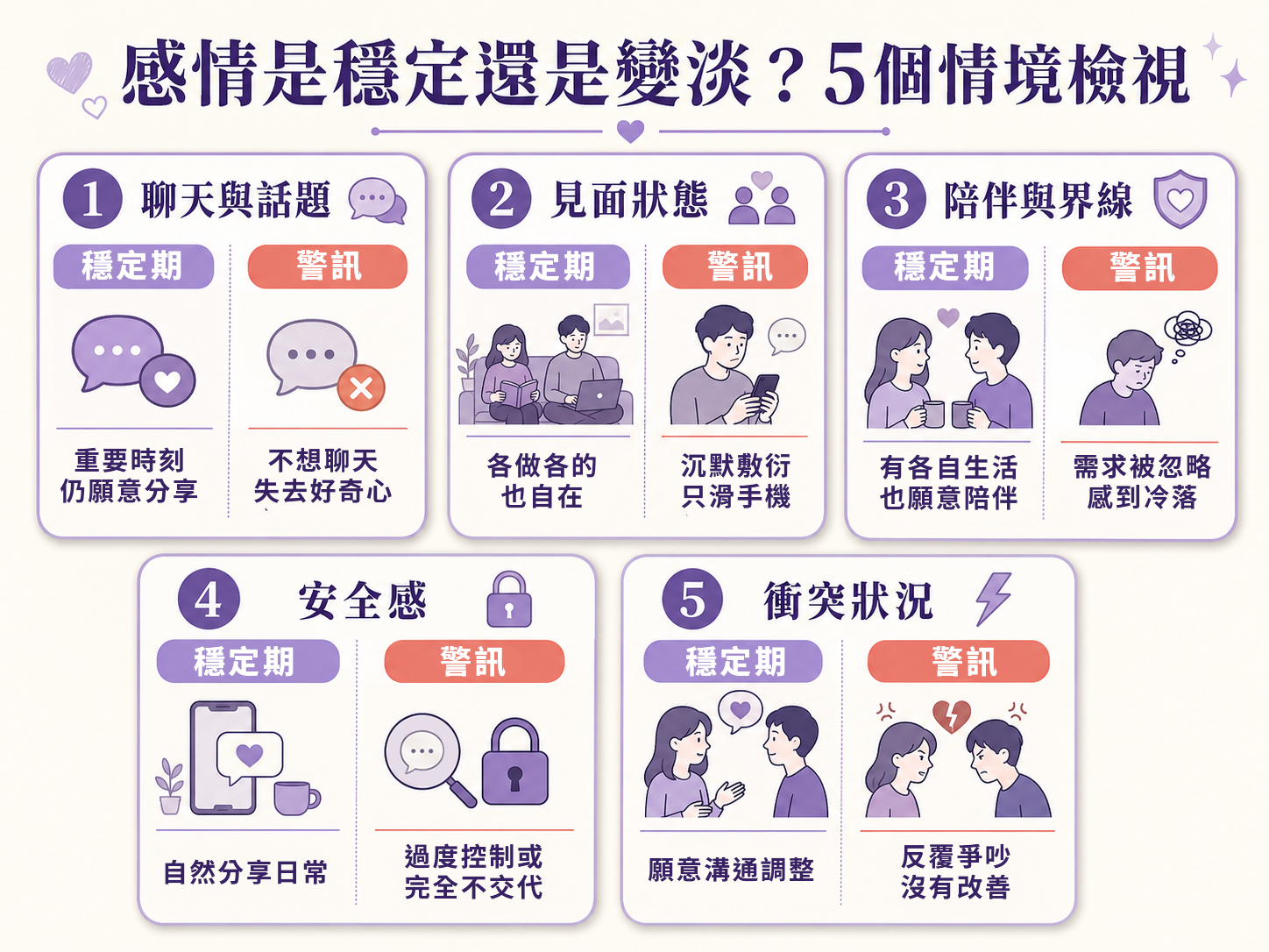 5個伴侶常見相處情境檢視