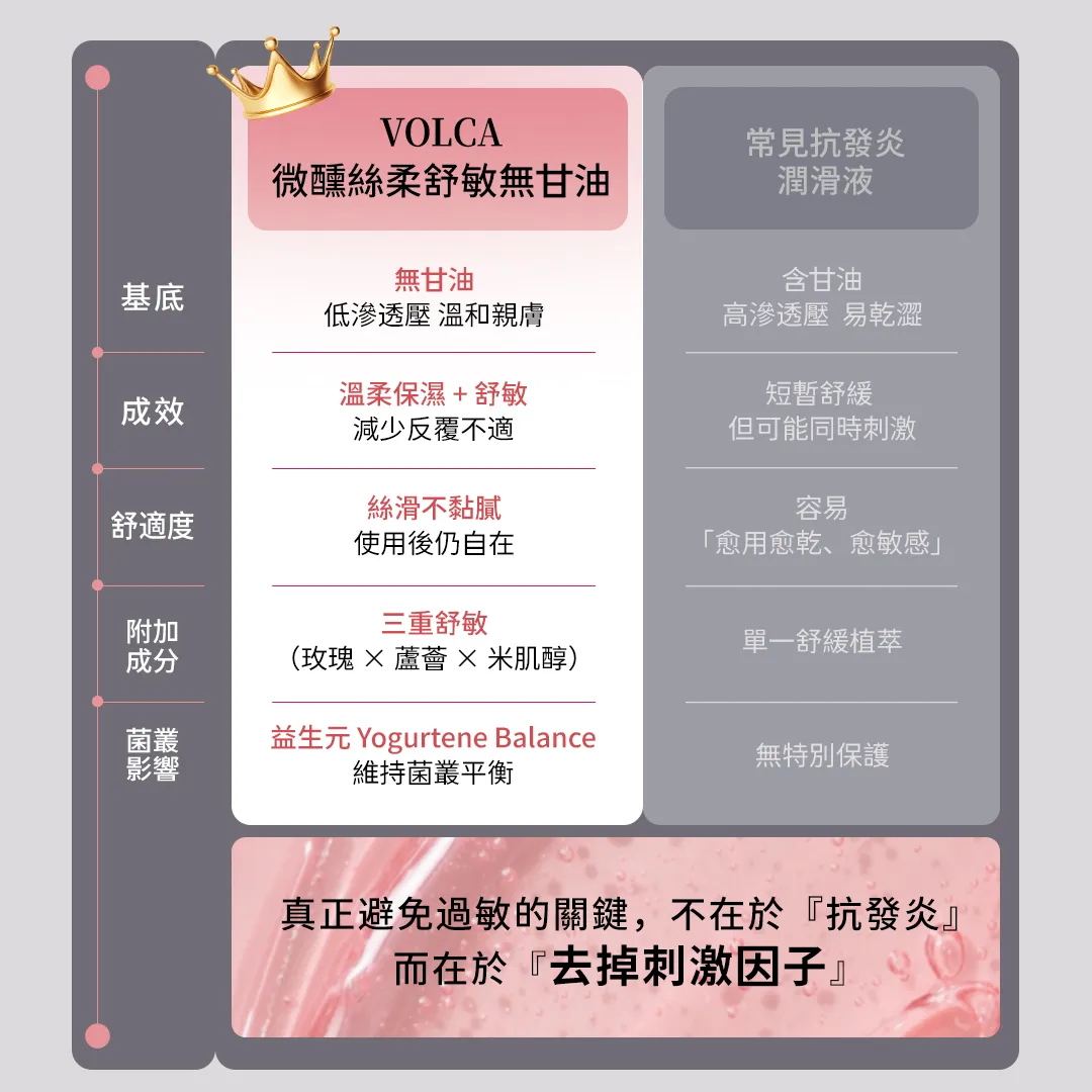 VOLCA微醺絲柔舒敏無甘油潤滑液
